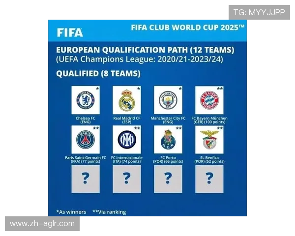 最新欧冠晋级球队名单及下一轮对阵预测