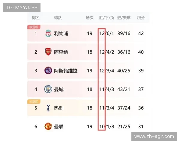 英超球队情况:全面了解英超球队的现状与未来走势 英超球队情况:全面了解英超球队的现状与未来走势